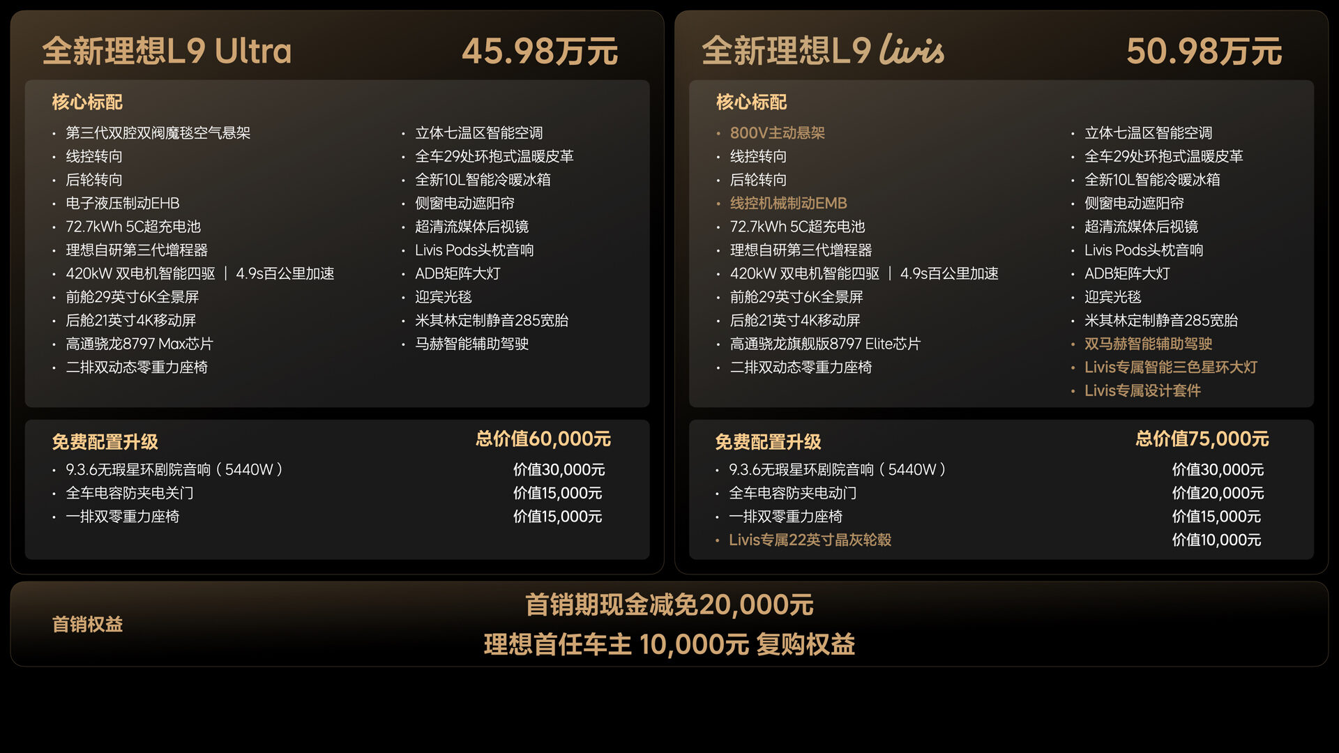 260514_全新塞班岛贵宾会L9产品发布会（老汤） 价格FN.042.jpg